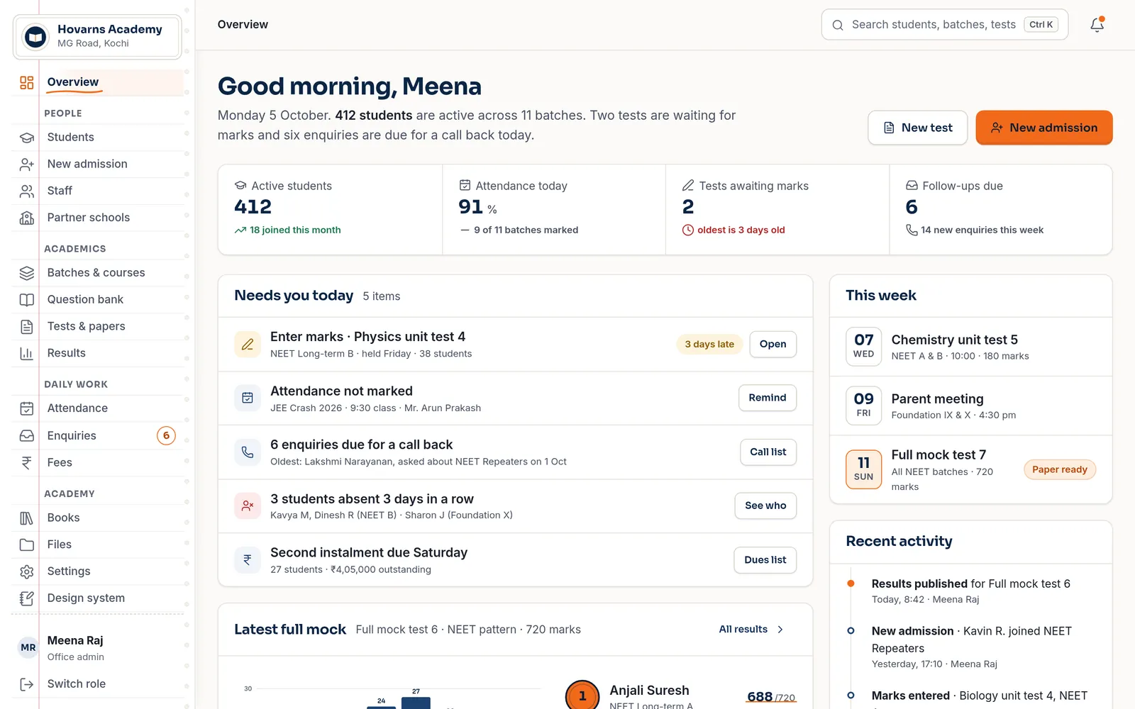 Office overview: Good morning, Meena — 412 students, 91% attendance, two tests awaiting marks, six follow-ups due, and a Needs-you-today list.